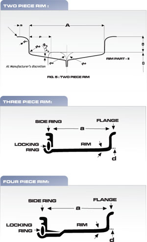 easy fit tyres