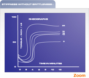 stiffness with brittleness