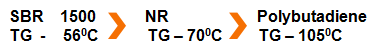 Polybutadiene