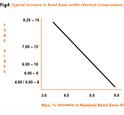 Bead Zone width Vertrical compressions